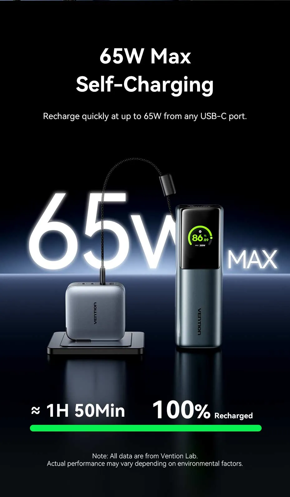 Cổng USB-C công suất cao trên pin VENTION FKF 165W