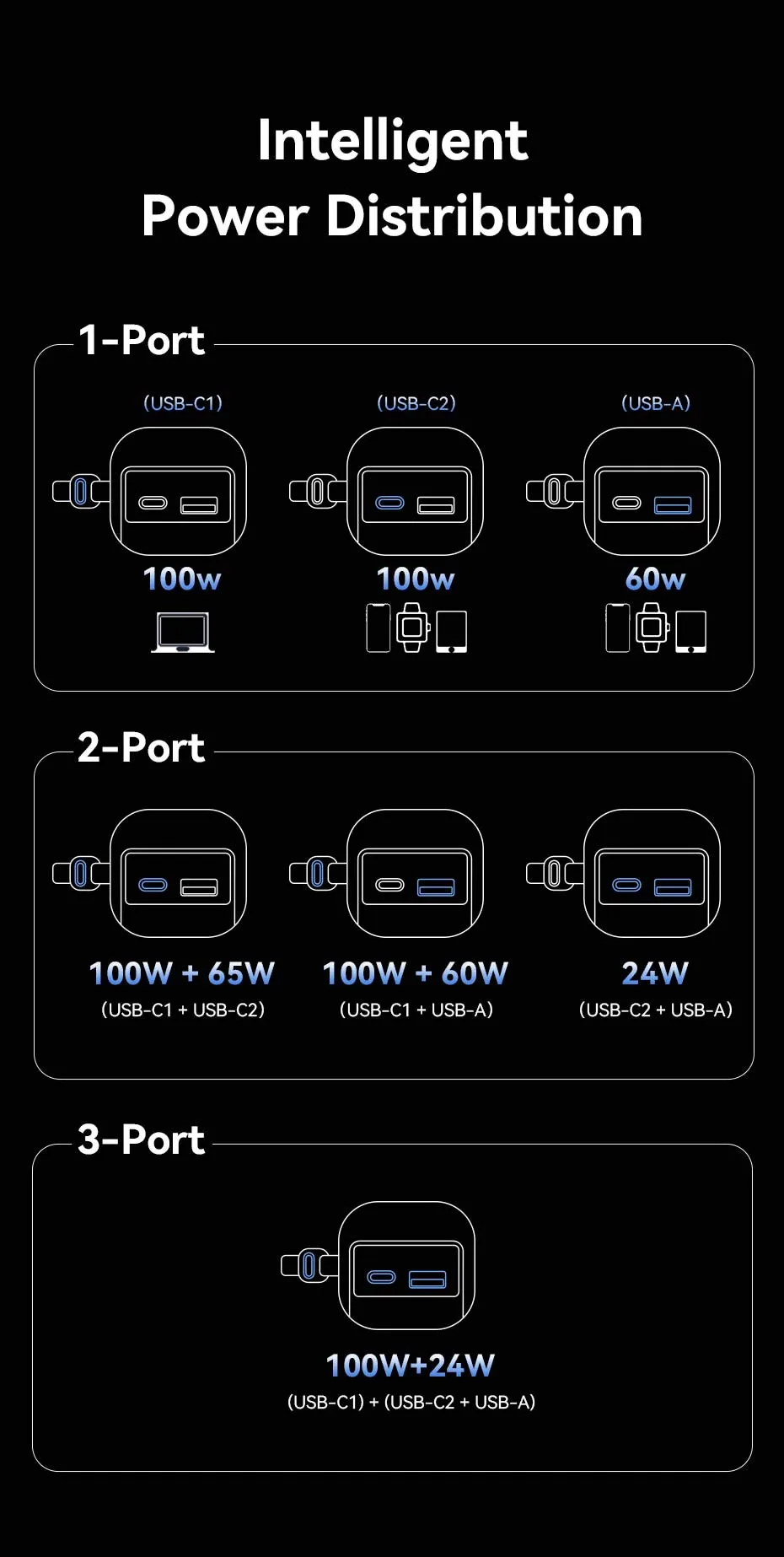 Pin dự phòng VENTION FKF hiển thị dung lượng sạc còn lại trên màn hình