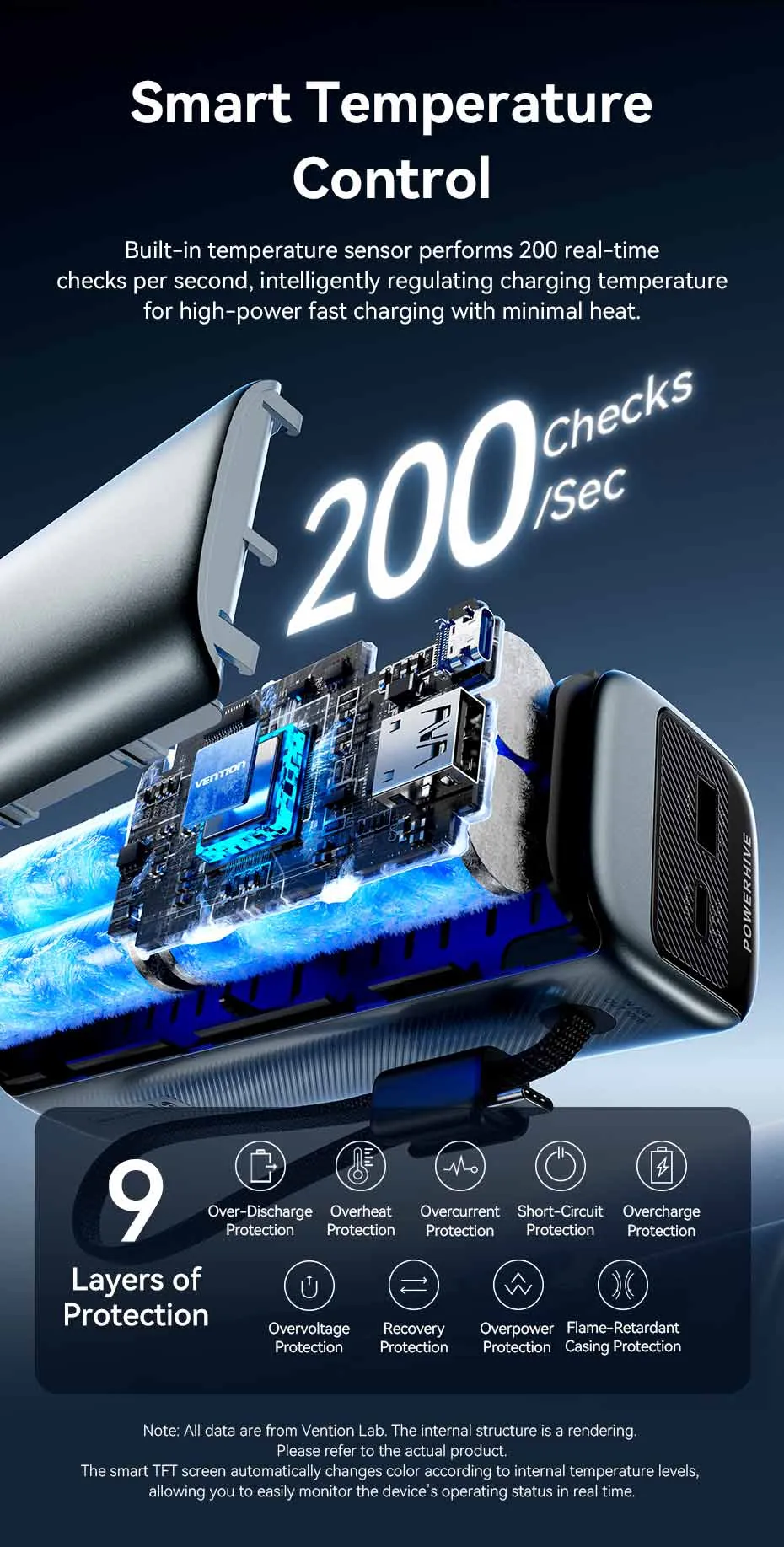 Sạc laptop và điện thoại cùng lúc với VENTION FKF 20000mAh