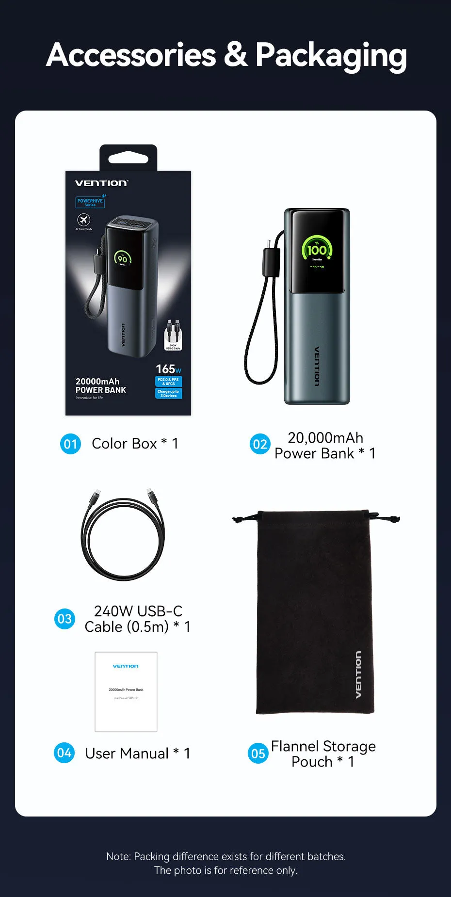 Trọn bộ pin dự phòng VENTION FKF 20000mAh 165W và phụ kiện