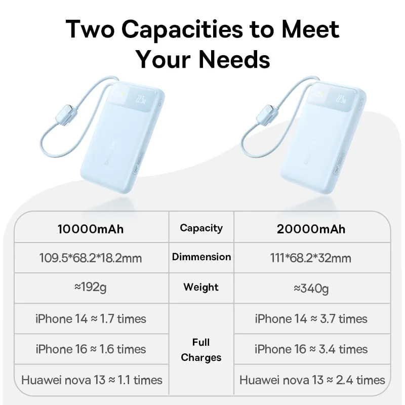 Tính năng an toàn trên pin sạc dự phòng Baseus Enerfill FC11