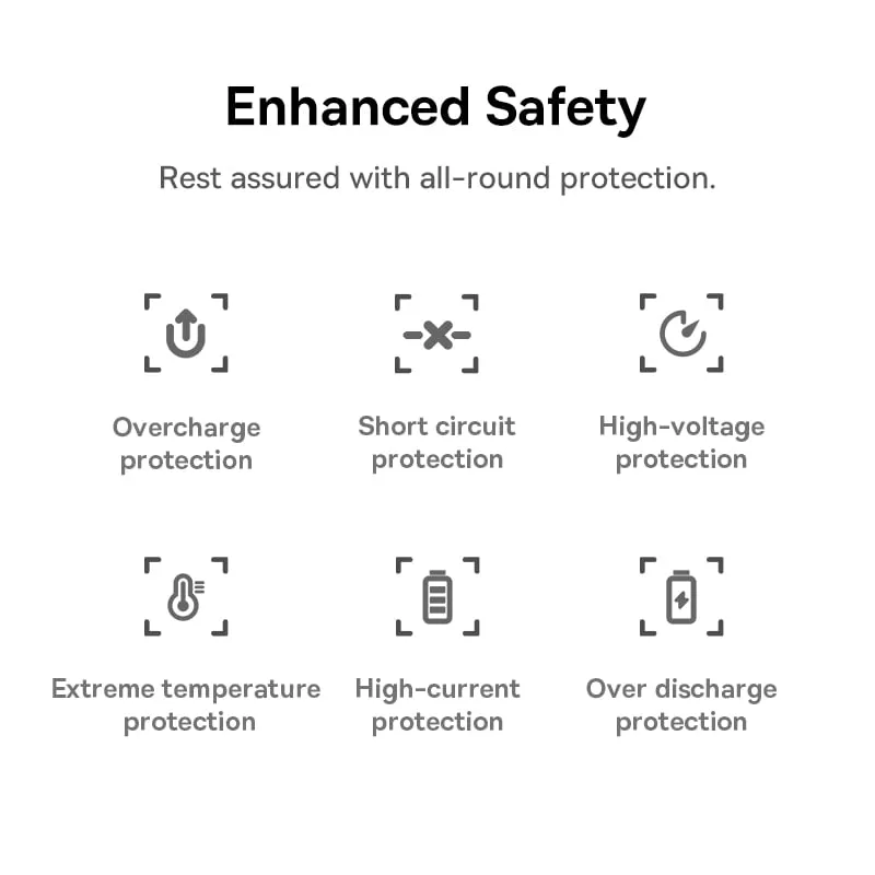 Chi tiết các cổng sạc trên Baseus FC11