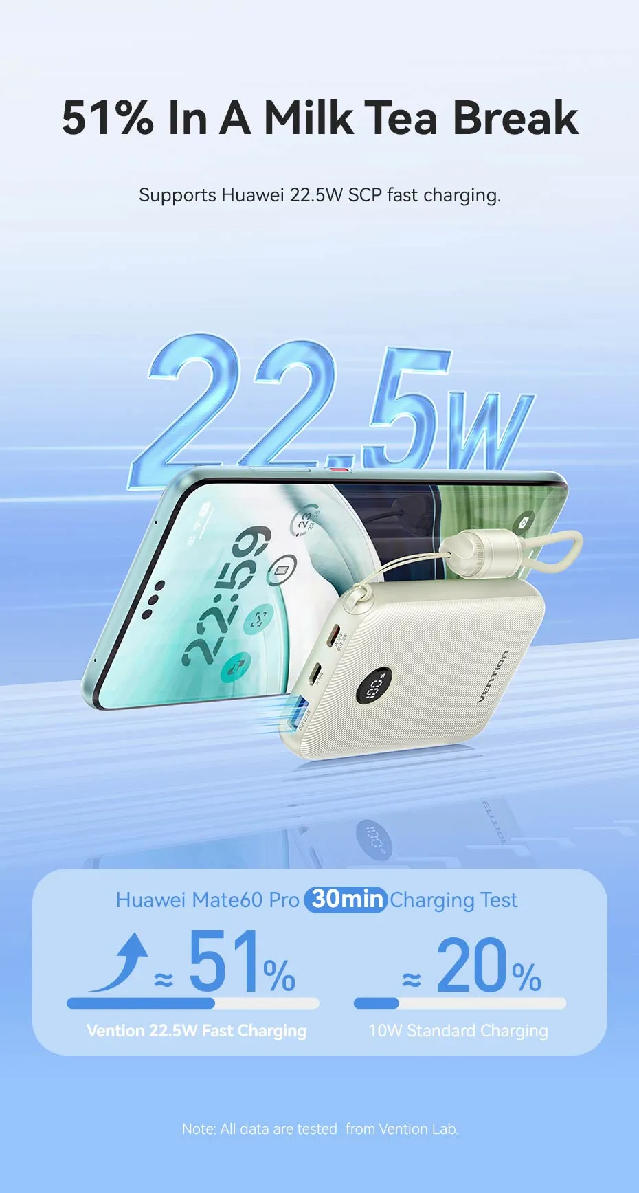 VENTION 10000mAh 22.5W sạc cùng lúc nhiều thiết bị