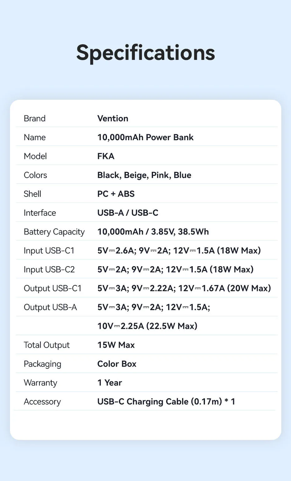VENTION 10000mAh 22.5W có thể sạc nhanh 2 chiều