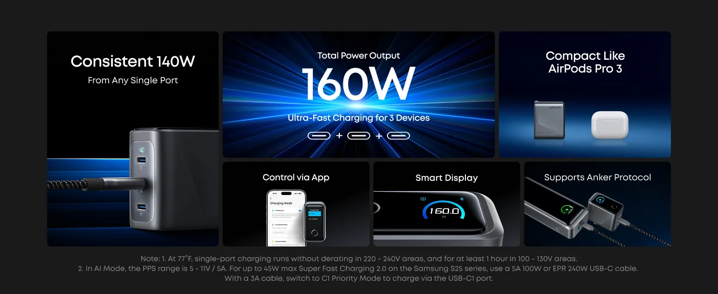 Thiết kế sang trọng và cao cấp của củ sạc nhanh ANKER Prime 160W A2687