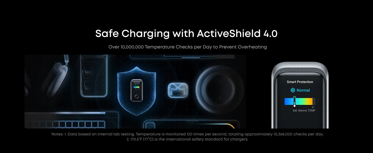 Củ sạc ANKER Prime 160W A2687 hỗ trợ công suất cao cho MacBook và laptop