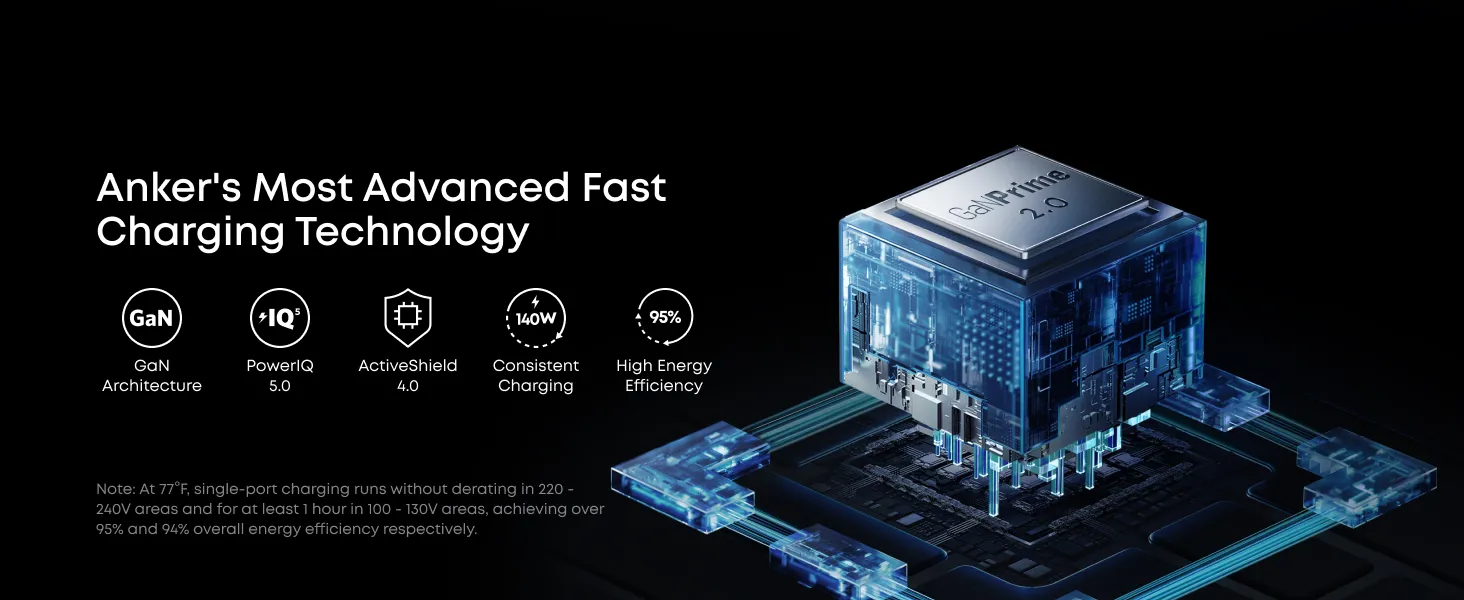 Kích thước nhỏ gọn nhưng mang sức mạnh 160W của ANKER Prime