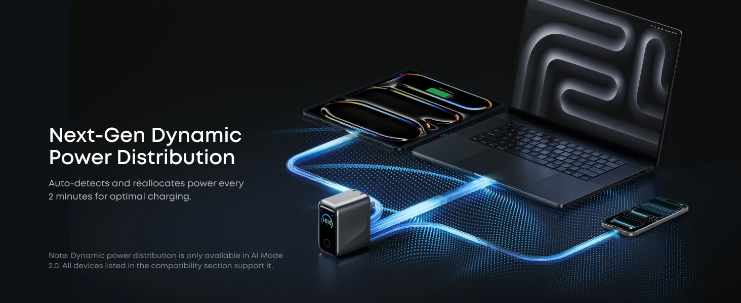 Củ sạc nhanh ANKER Prime 160W A2687 hỗ trợ sạc đa thiết bị cùng lúc an toàn