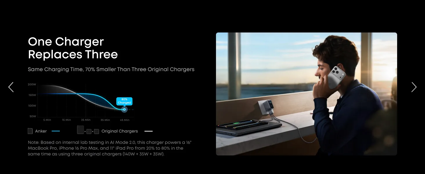 ANKER Prime 160W A2687 hỗ trợ giao thức sạc nhanh PD 3.1