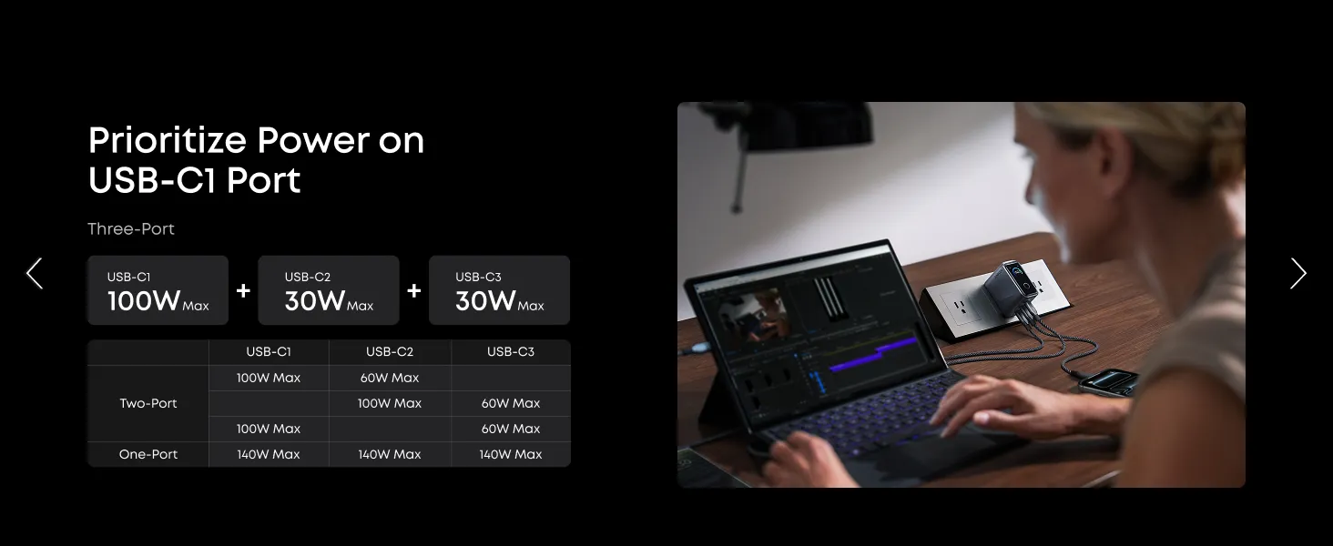 Củ sạc ANKER A2687 với hệ thống cổng sạc Type-C đa năng