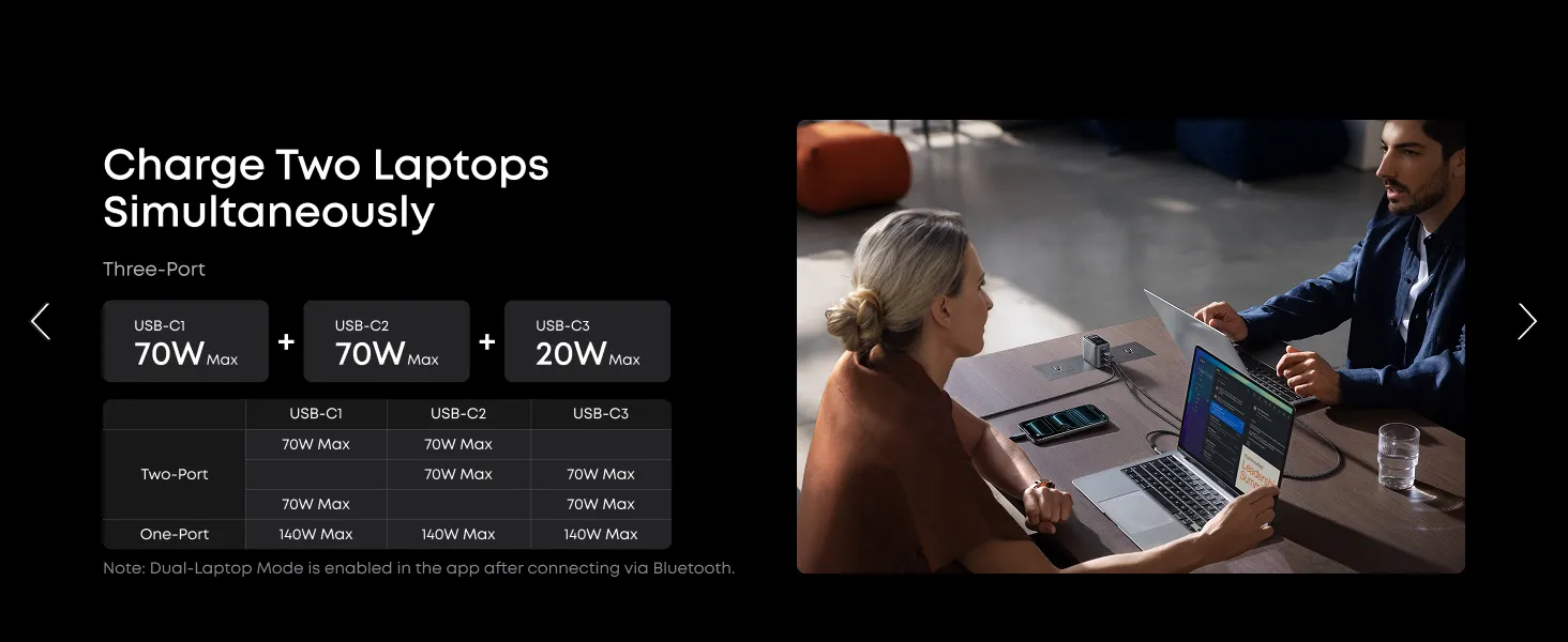 ANKER Prime 160W giải pháp sạc nhanh cho hệ sinh thái Apple và Android