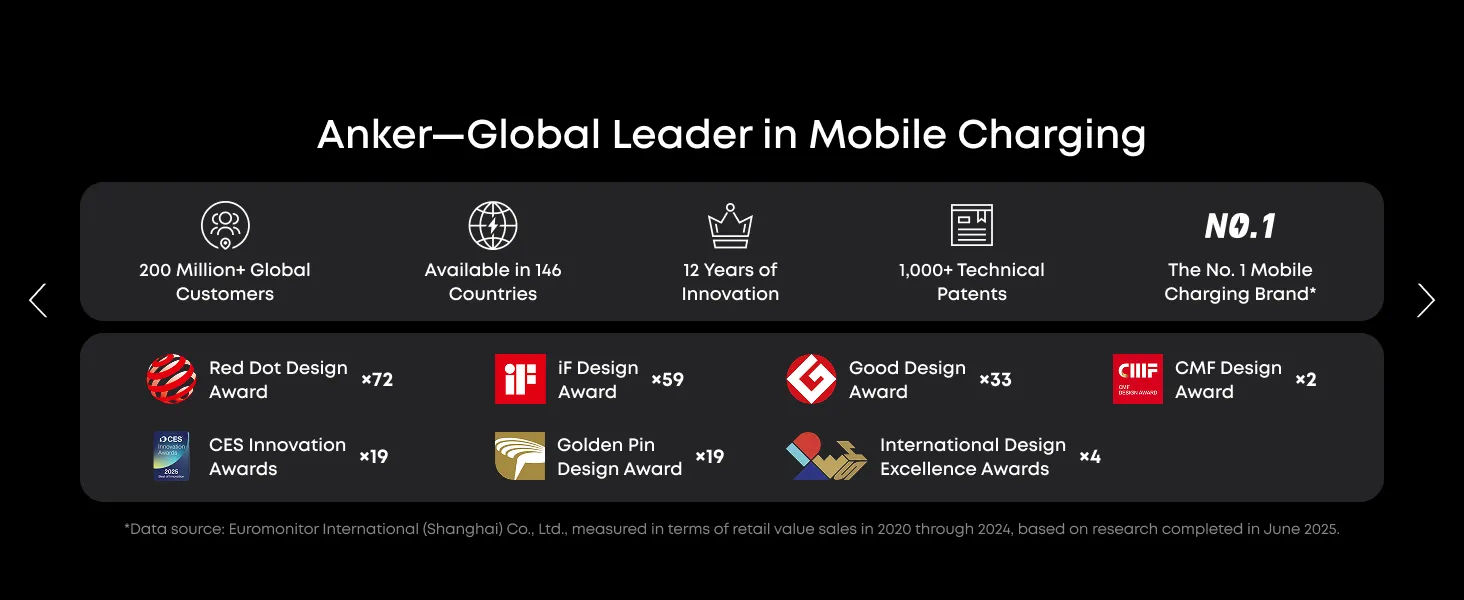 ANKER Prime 160W A2687 phong cách hiện đại cho không gian làm việc