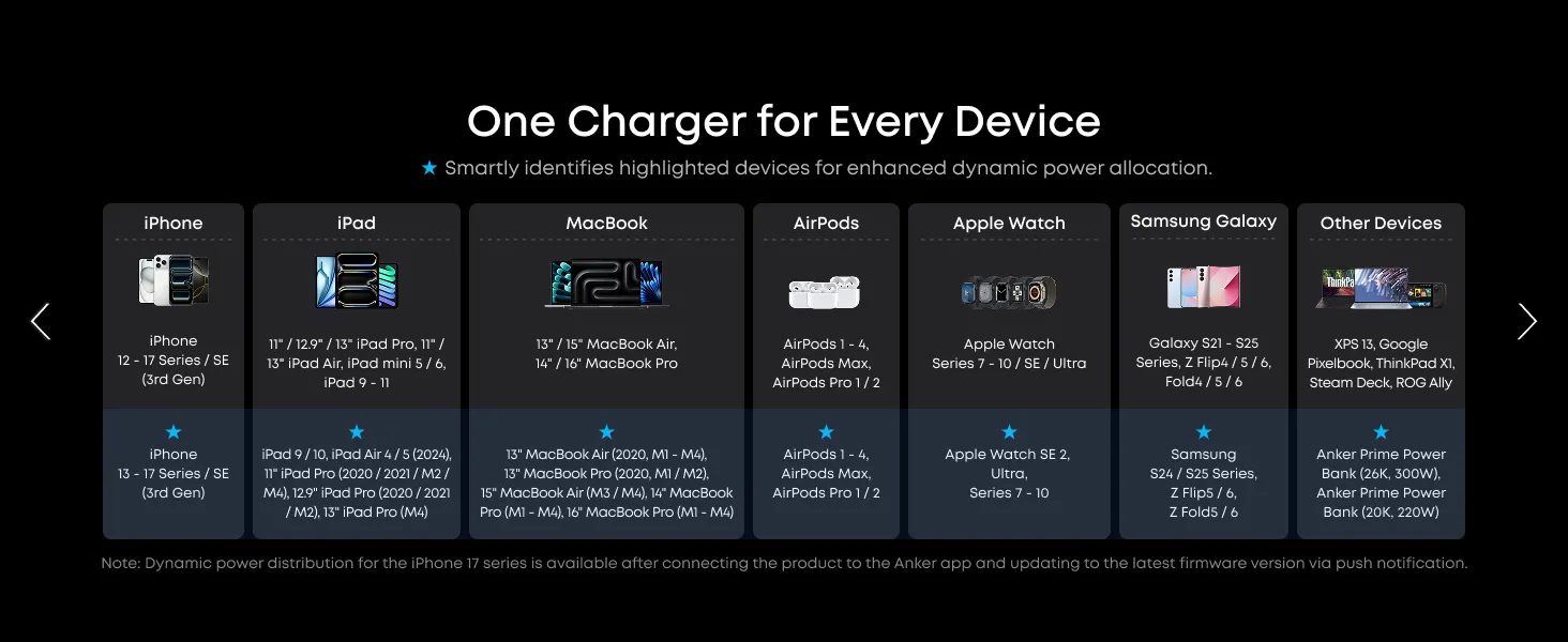 Củ sạc ANKER Prime 160W A2687 tích hợp hệ thống bảo vệ đa tầng