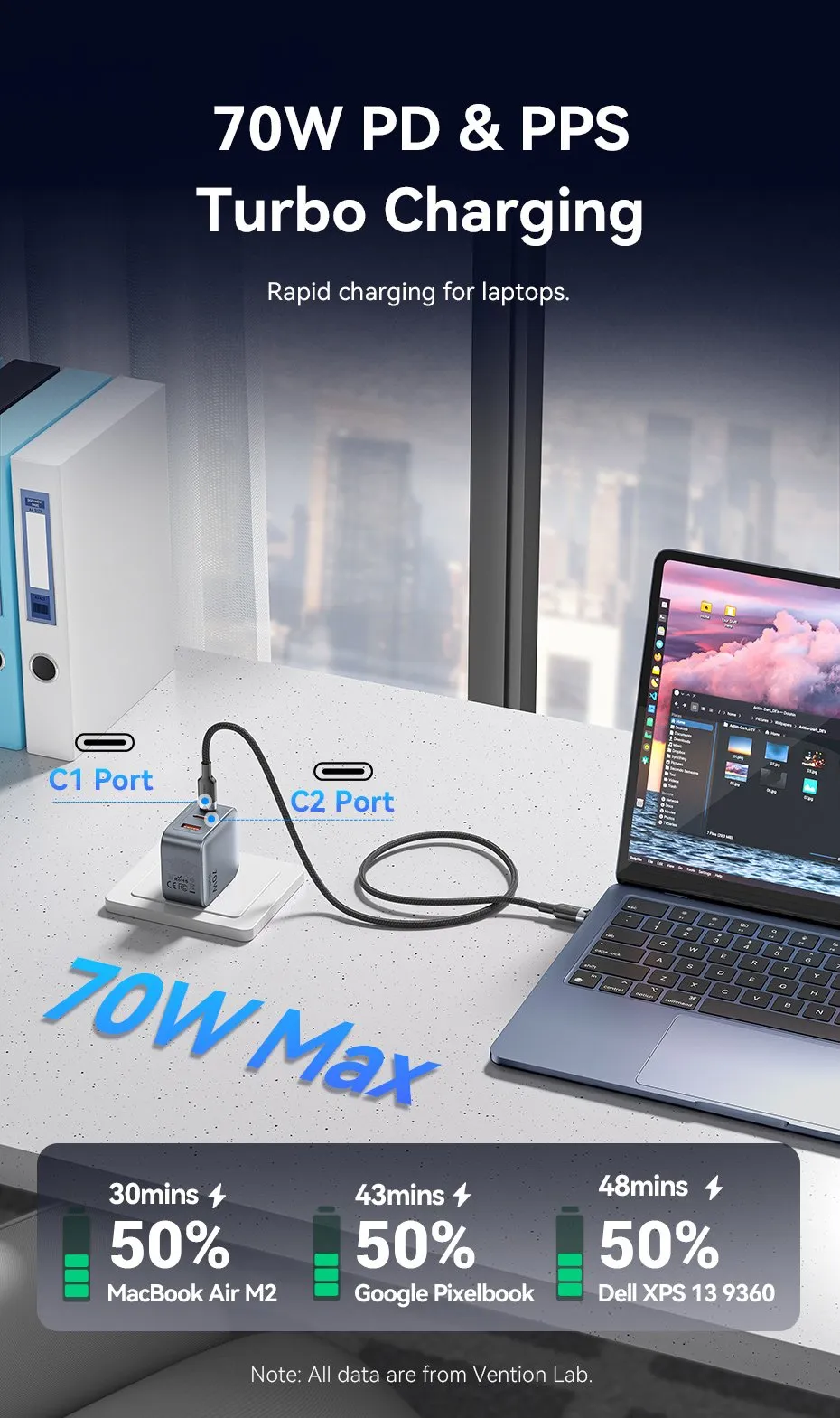 So sánh kích thước nhỏ gọn của củ sạc GaN 70W VENTION FEX