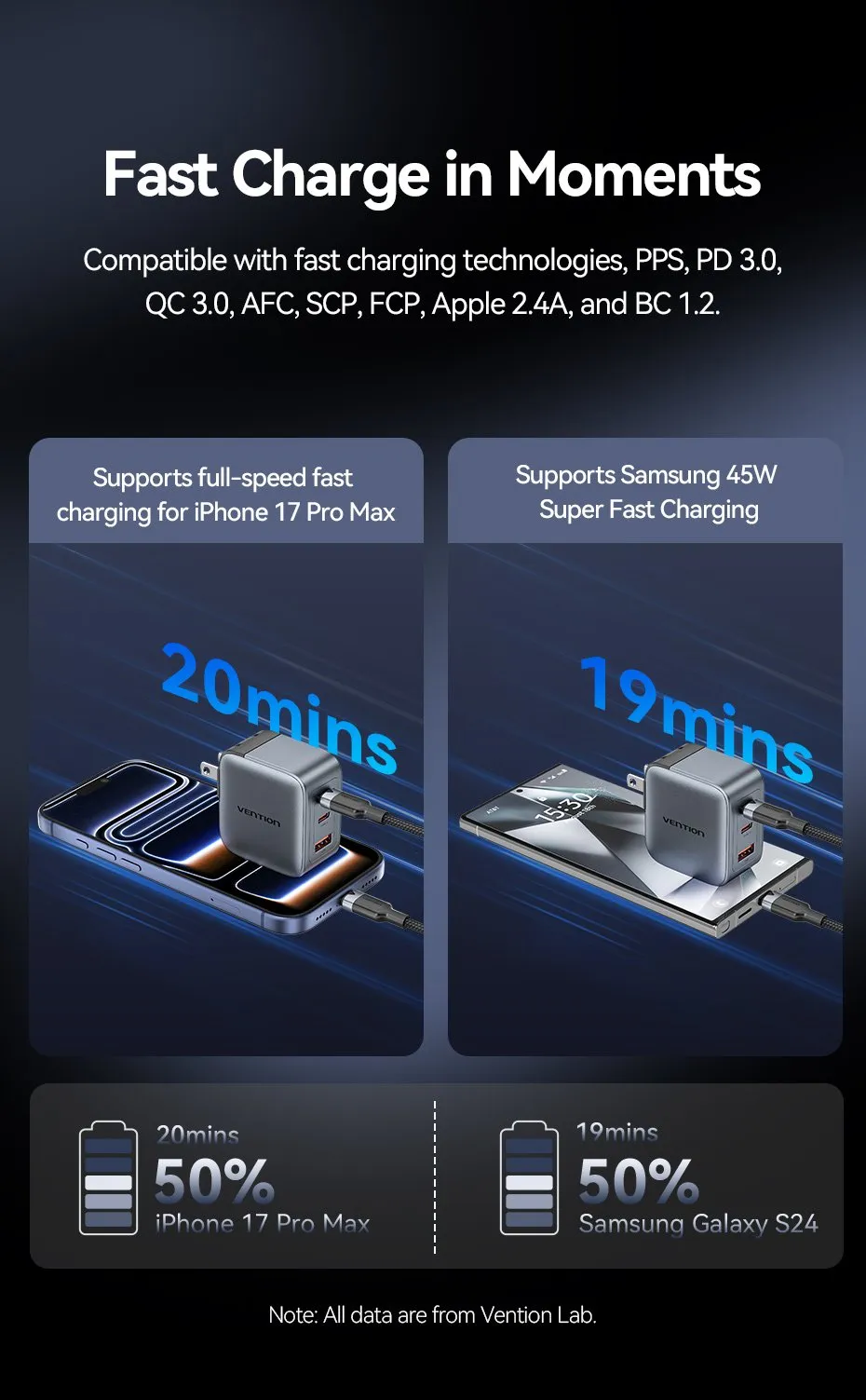 Thông tin công suất đầu ra in trên thân củ sạc VENTION 70W