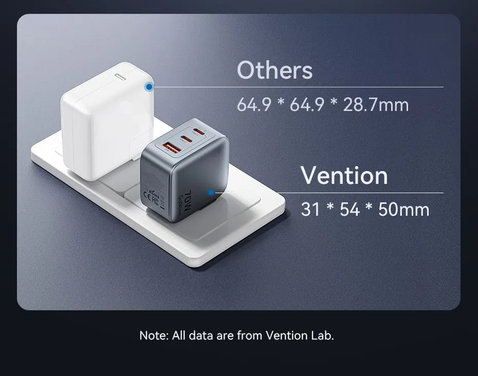 Khả năng sạc đồng thời 3 thiết bị của sạc nhanh VENTION FEX