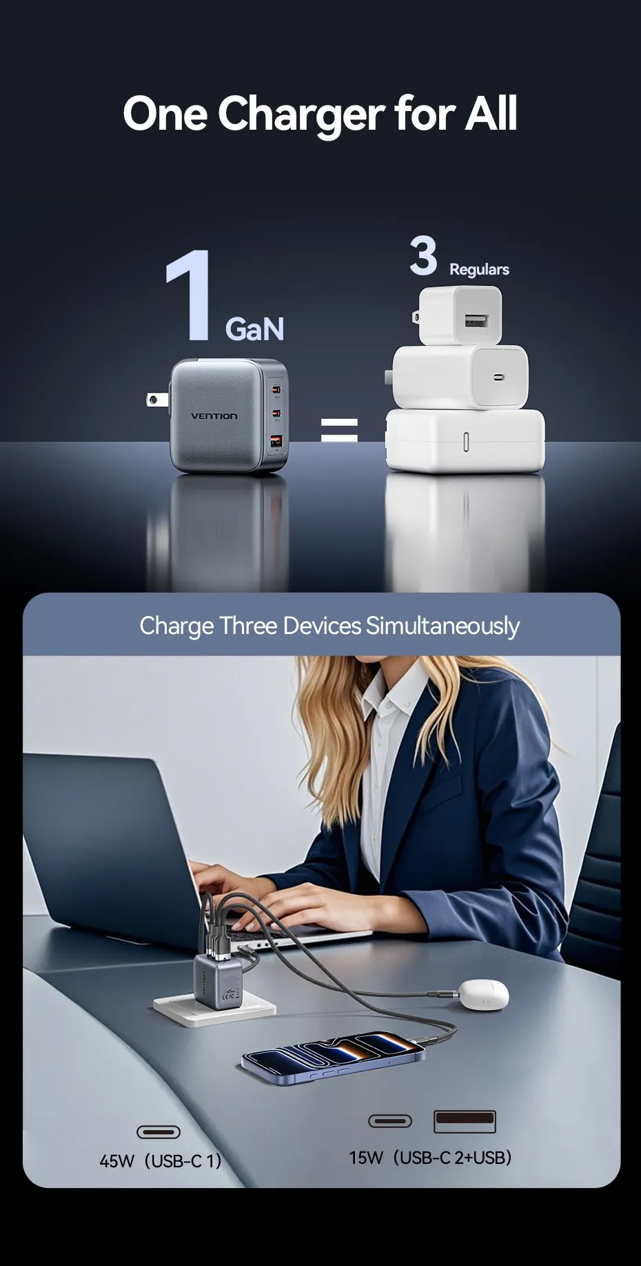 Góc nhìn cạnh bên của củ sạc VENTION FEX 70W