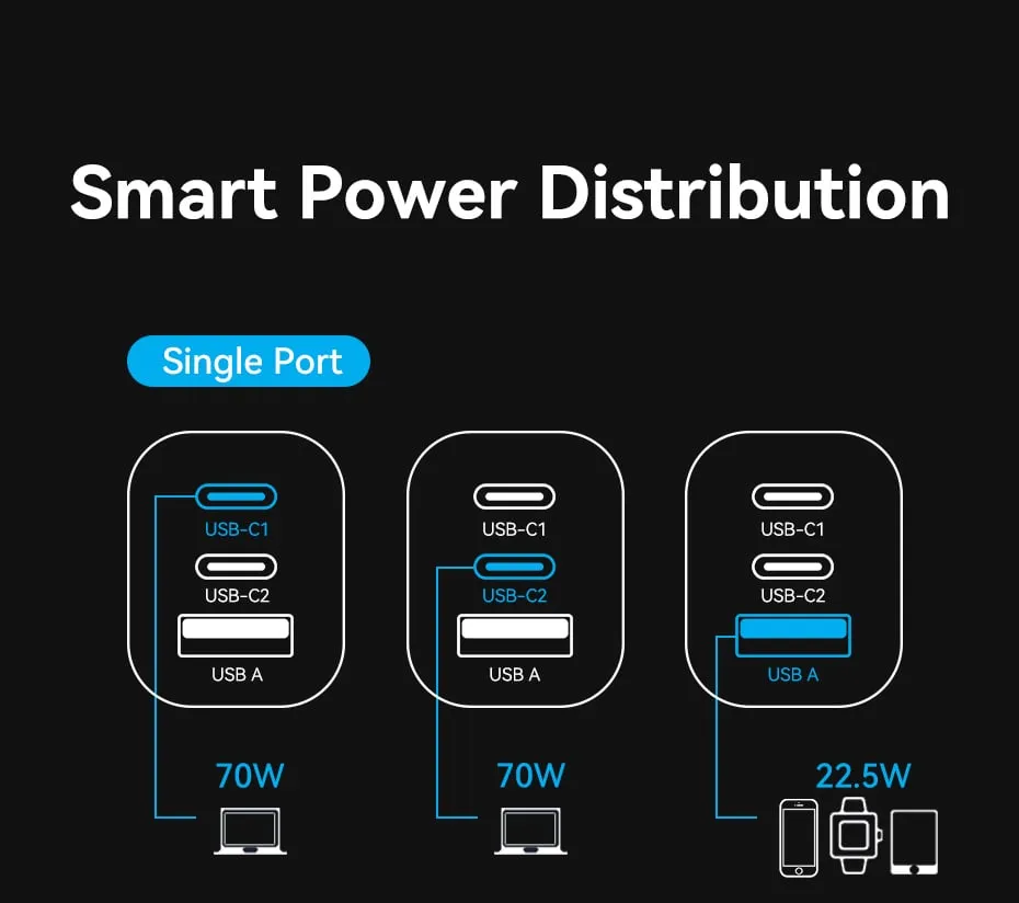 Củ sạc nhanh VENTION FEX 70W tương thích với nhiều thiết bị