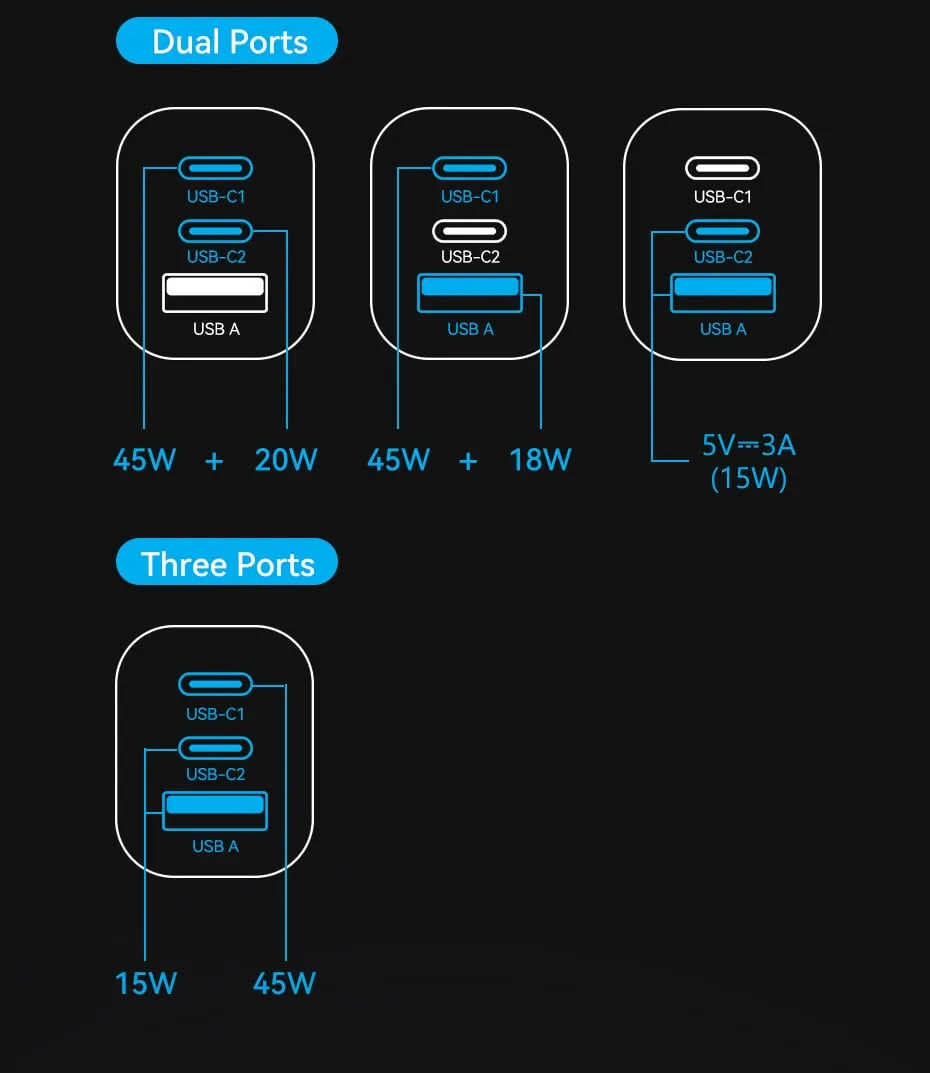 Minh họa củ sạc 70W VENTION sạc MacBook