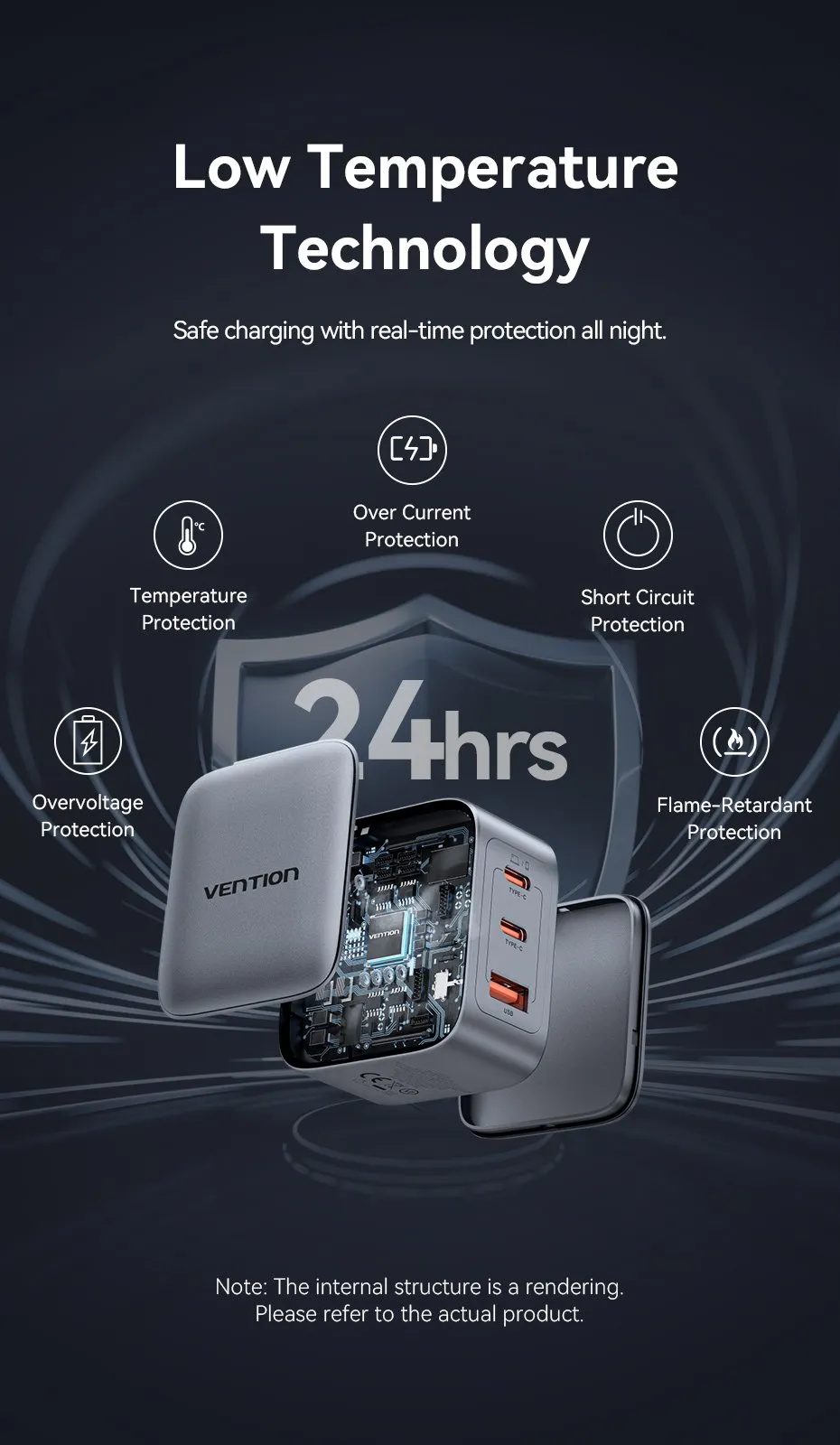 Phân bổ công suất khi sạc kép C1 45W + C2 20W