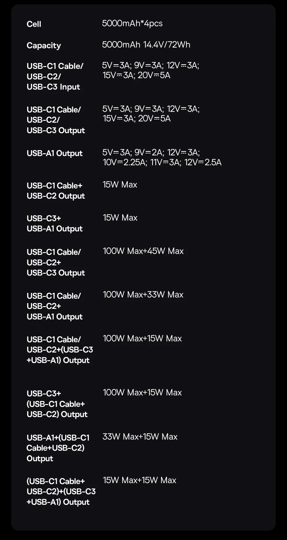 Pin dự phòng Baseus EnerGeek GR11 dung lượng thực