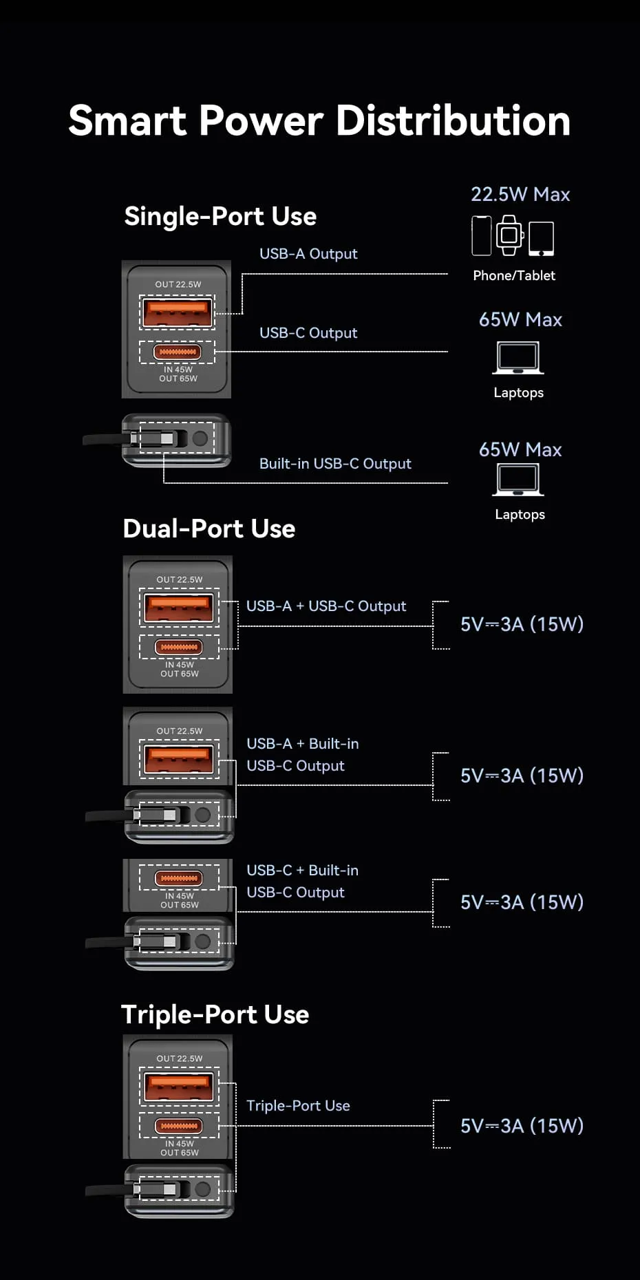 Pin sạc Vention Dash FHY có màn hình LED hiển thị dung lượng pin