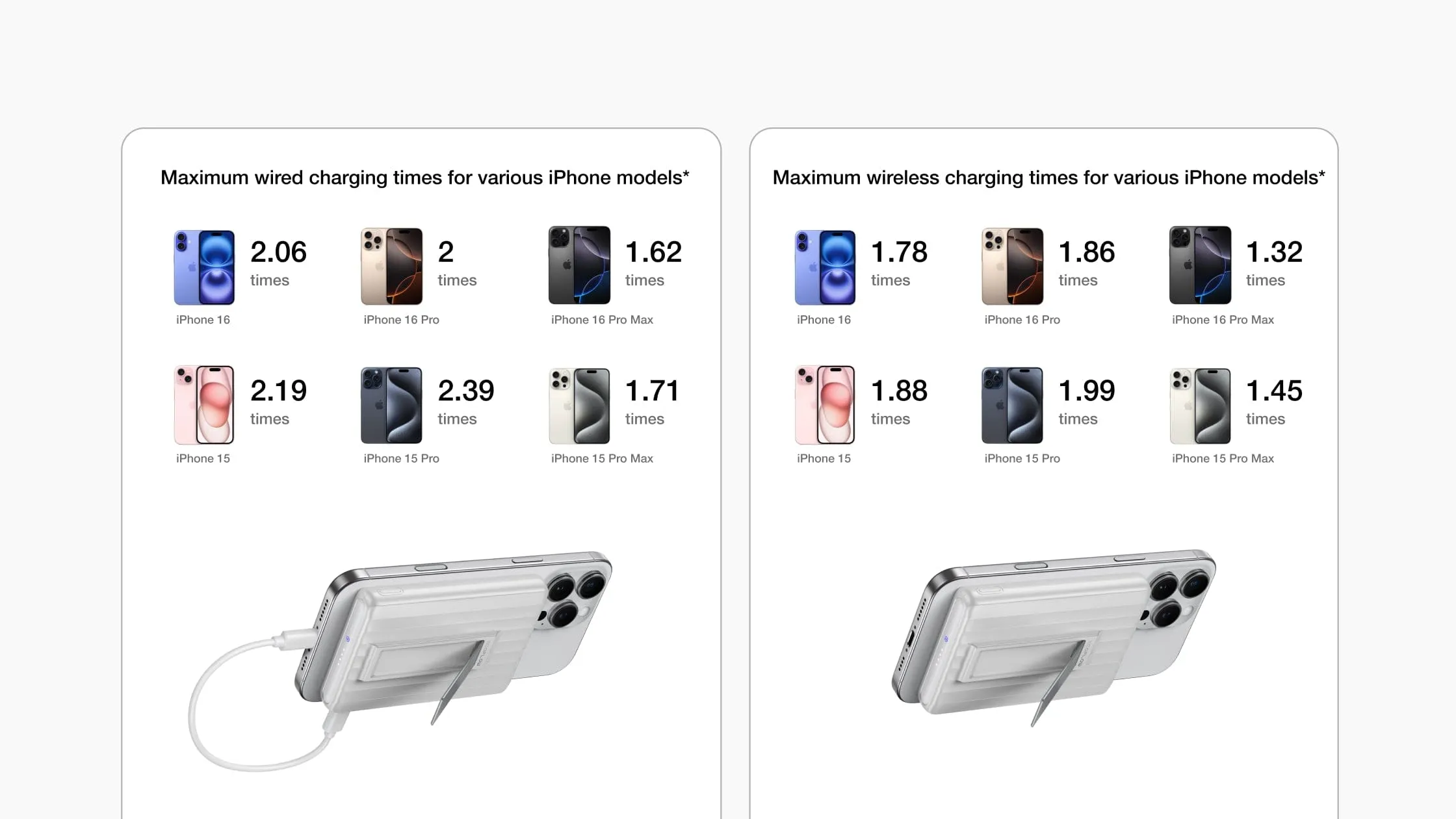 EcoFlow Mag Qi1 10000mAh tương thích iPhone, Android