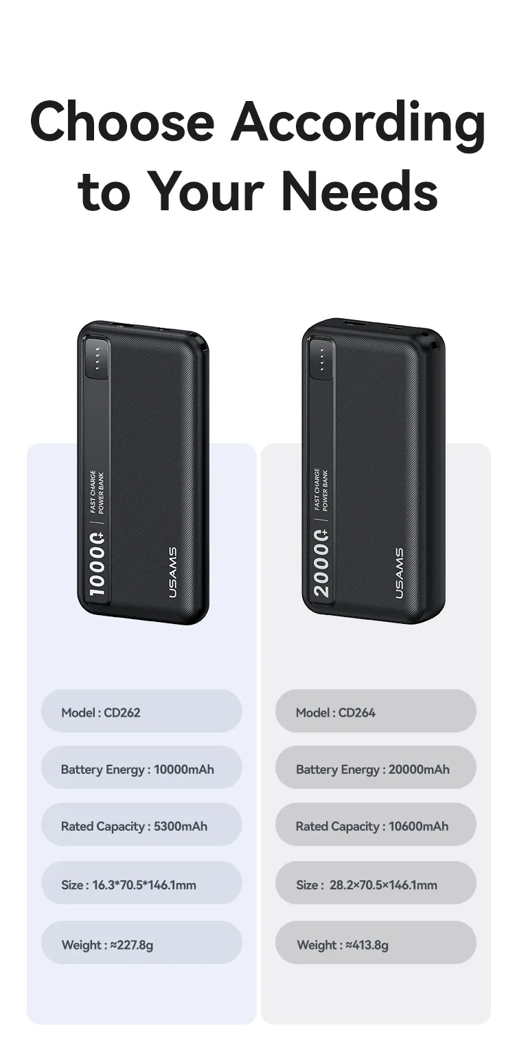 Pin sạc USAMS CD262 PB89 10000mAh cổng USB-A và USB-C
