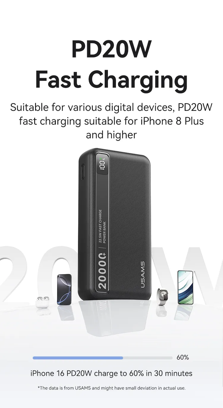 Đánh giá chi tiết các tính năng sạc nhanh của Pin USAMS CD265