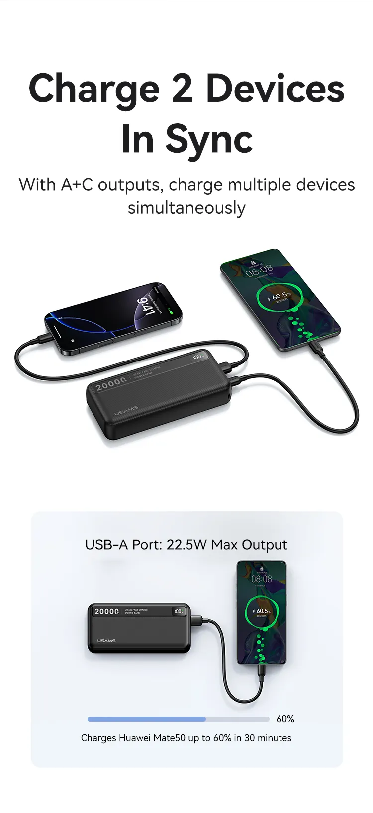 Pin sạc dự phòng USAMS CD265 20000mAh 22.5W hỗ trợ sạc nhanh cho nhiều thiết bị