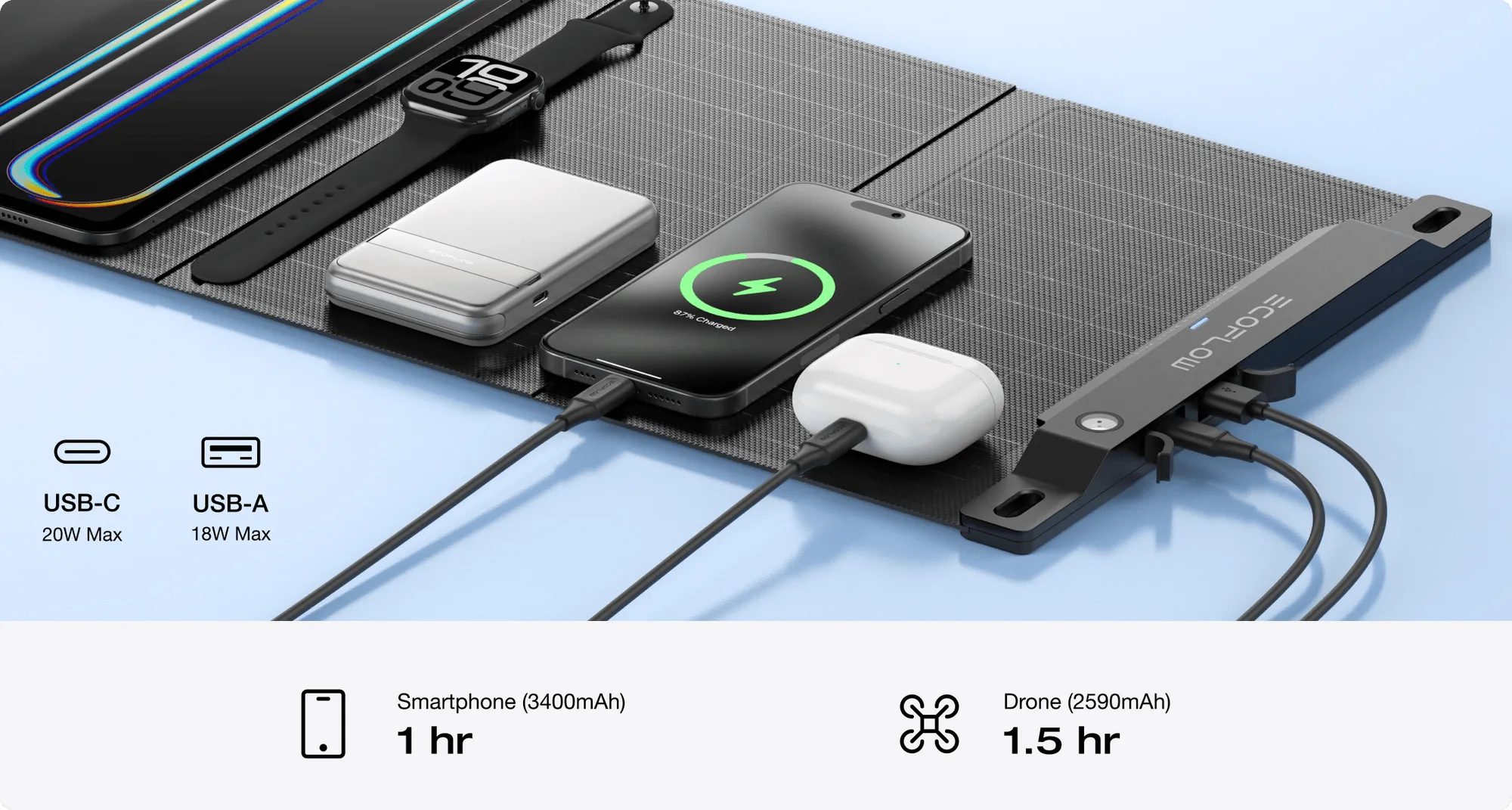 EcoFlow 28W Out Door Portable chống nước IP67, dùng ngoài trời an toàn