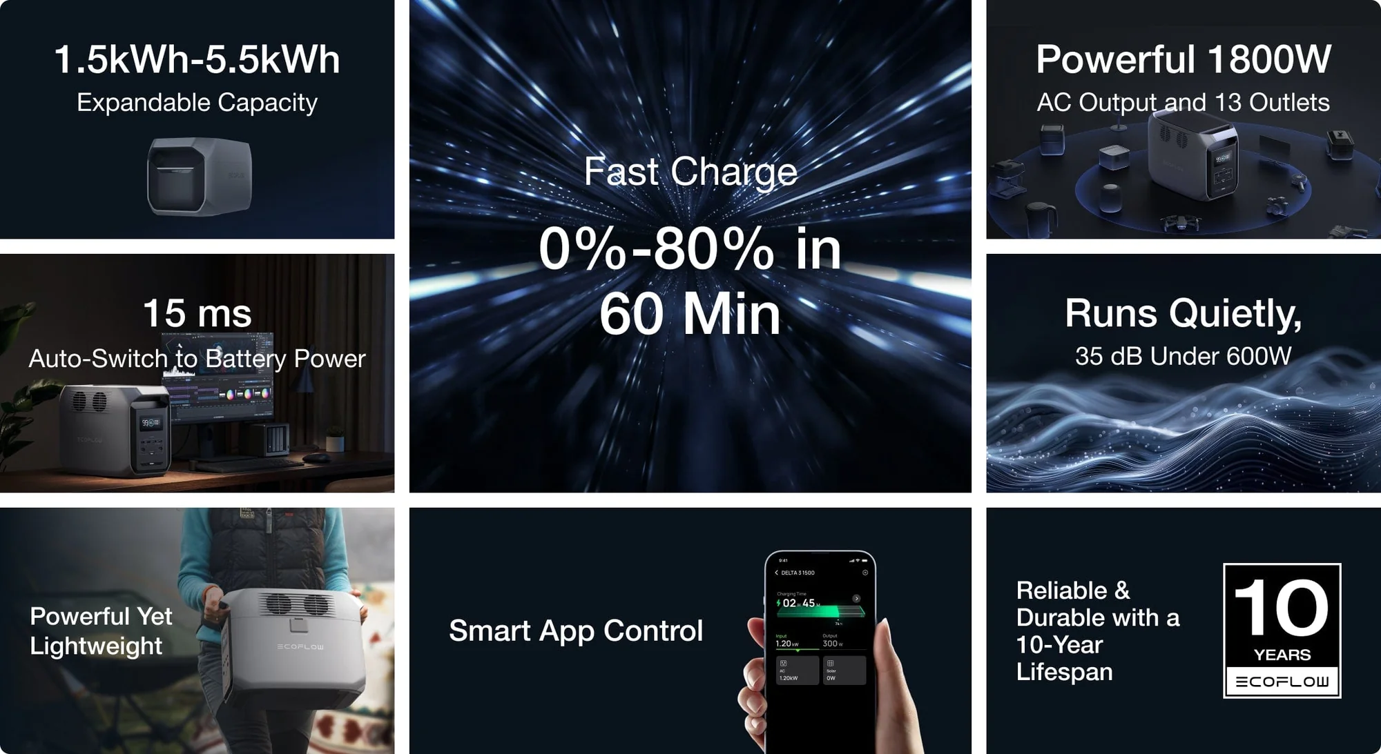 Trạm sạc dự phòng 1800W EcoFlow DELTA 3 1500Wh - hình 1