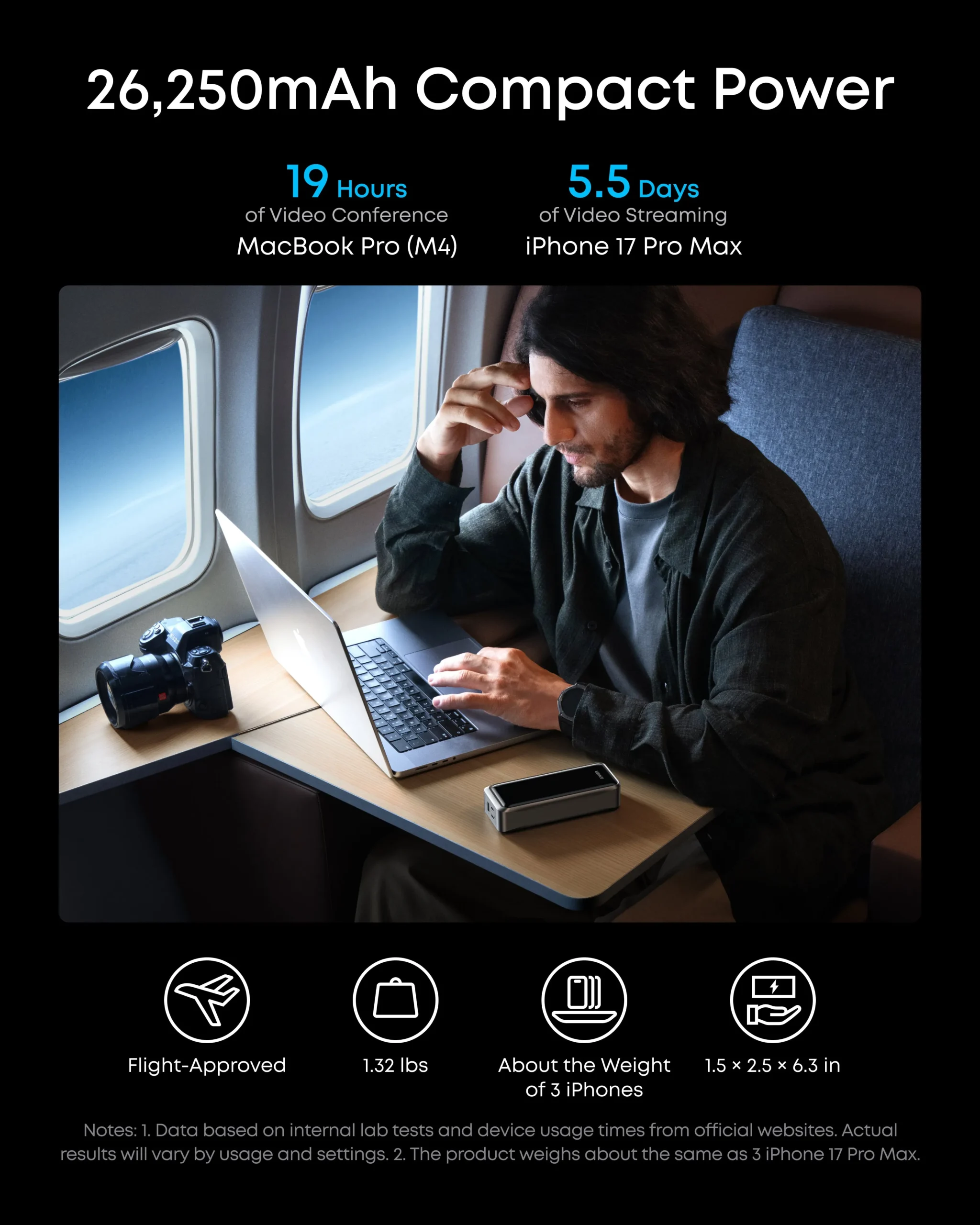 Hệ thống cổng sạc USB-C và USB-A của pin Anker A110A